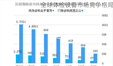 全球体检设备市场竞争格局