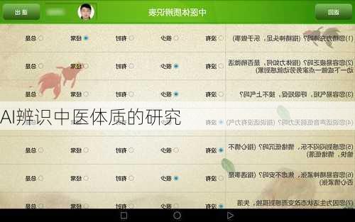 AI辨识中医体质的研究
