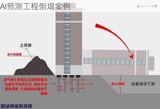 AI预测工程倒塌案例