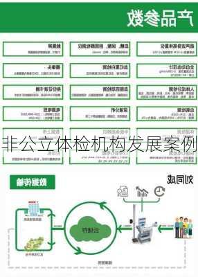 非公立体检机构发展案例