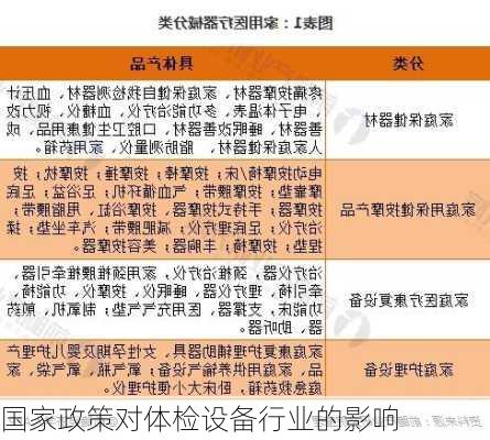 国家政策对体检设备行业的影响