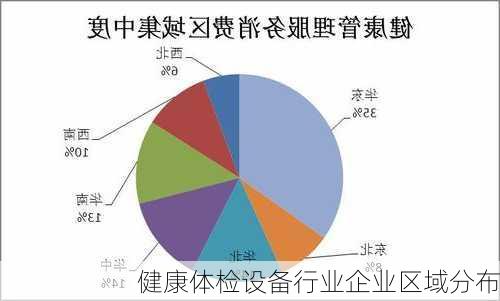 健康体检设备行业企业区域分布