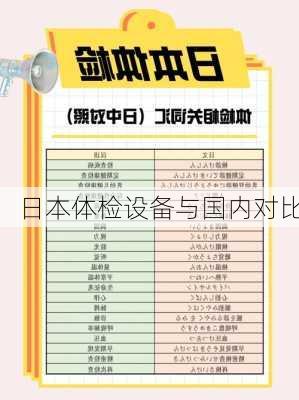 日本体检设备与国内对比