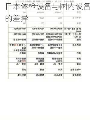 日本体检设备与国内设备的差异