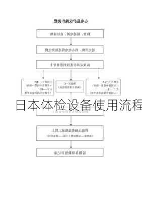 日本体检设备使用流程