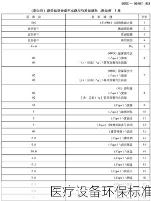 医疗设备环保标准