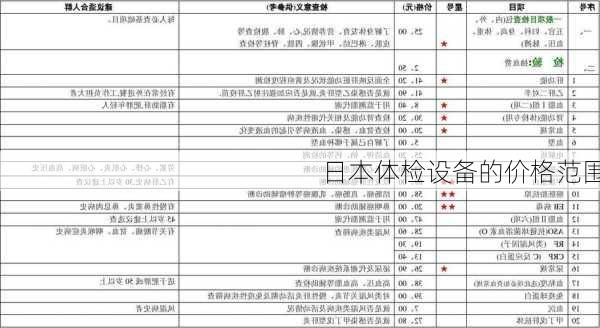 日本体检设备的价格范围
