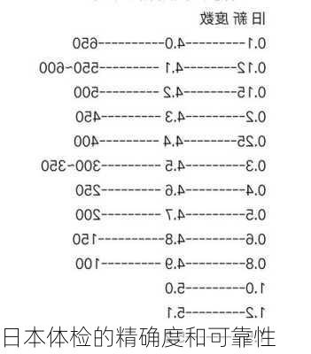日本体检的精确度和可靠性