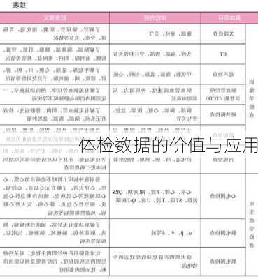体检数据的价值与应用
