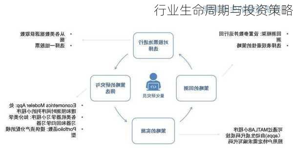 行业生命周期与投资策略