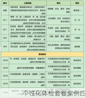 个性化体检套餐案例四