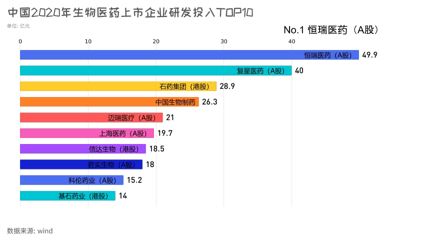 前沿生物药业研发投入情况
