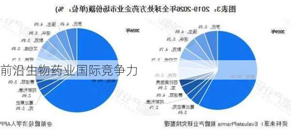 前沿生物药业国际竞争力