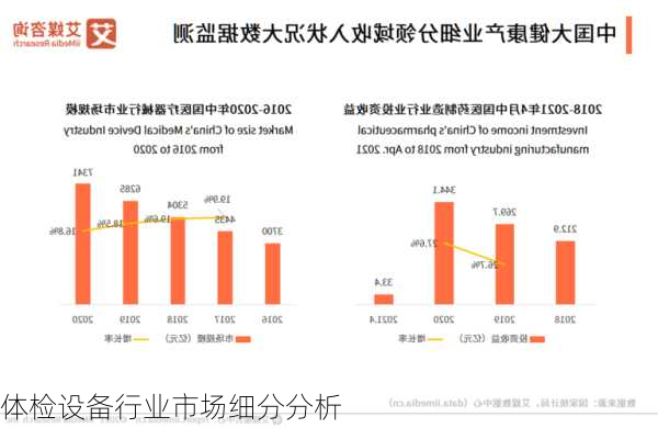 体检设备行业市场细分分析