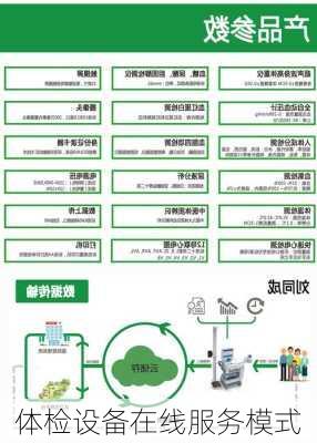 体检设备在线服务模式