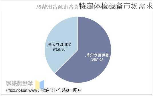 特定体检设备市场需求