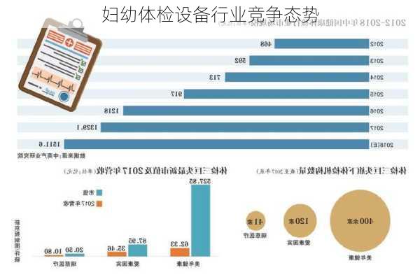 妇幼体检设备行业竞争态势