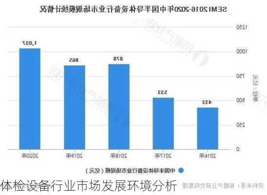 体检设备行业市场发展环境分析