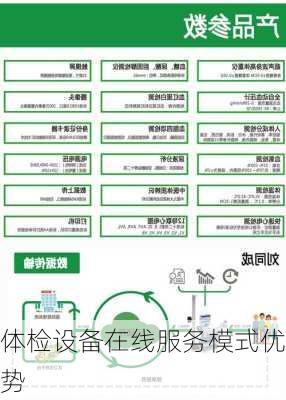 体检设备在线服务模式优势