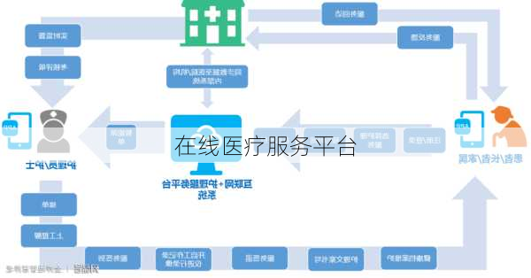 在线医疗服务平台