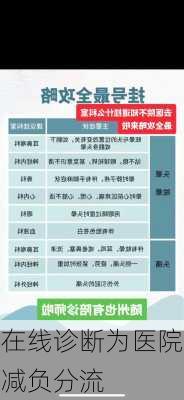 在线诊断为医院减负分流