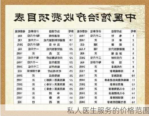 私人医生服务的价格范围