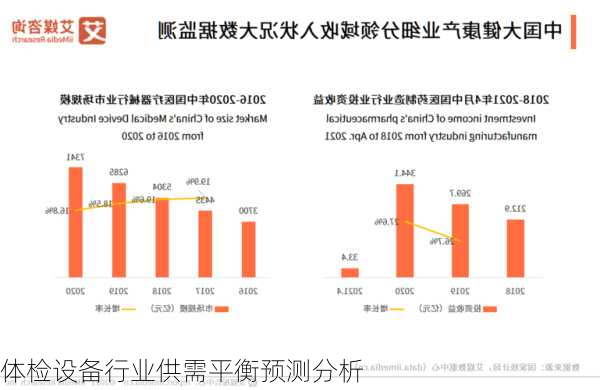 体检设备行业供需平衡预测分析
