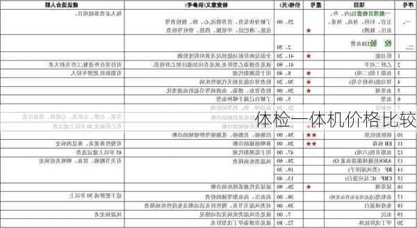体检一体机价格比较