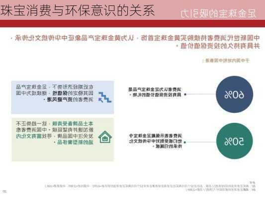 珠宝消费与环保意识的关系