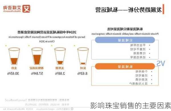 影响珠宝销售的主要因素
