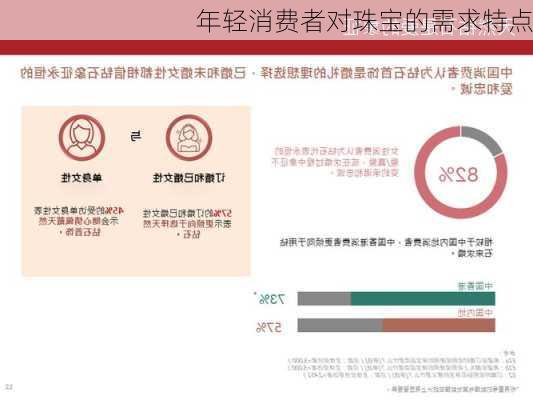 年轻消费者对珠宝的需求特点