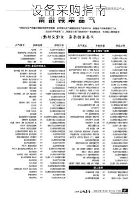 设备采购指南