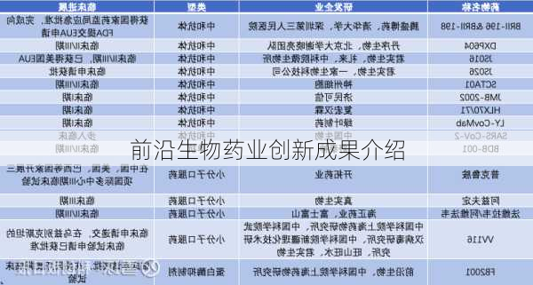 前沿生物药业创新成果介绍