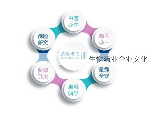 生物药业企业文化