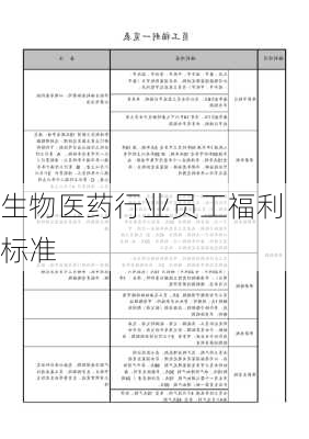 生物医药行业员工福利标准