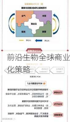 前沿生物全球商业化策略