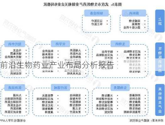 前沿生物药业产业布局分析报告
