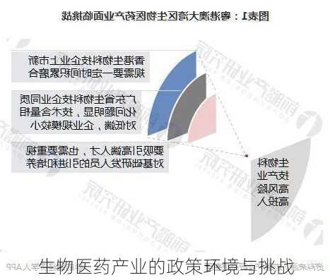 生物医药产业的政策环境与挑战