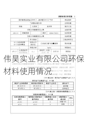 伟昊实业有限公司环保材料使用情况