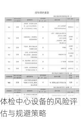 体检中心设备的风险评估与规避策略