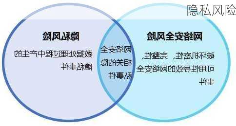 隐私风险