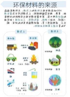 环保材料的来源