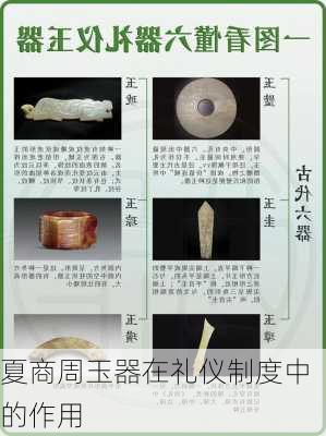 夏商周玉器在礼仪制度中的作用