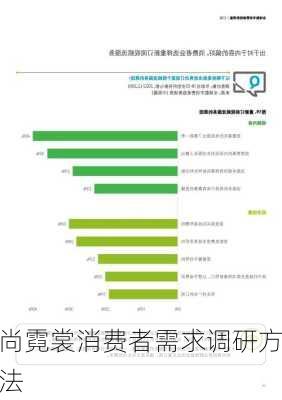 尚霓裳消费者需求调研方法