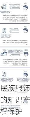 民族服饰的知识产权保护