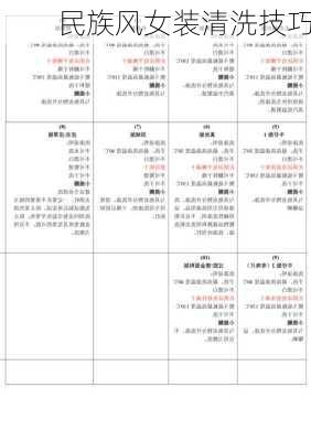 民族风女装清洗技巧