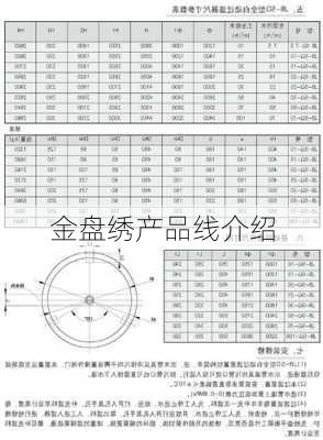 金盘绣产品线介绍