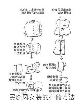 民族风女装的存储方法