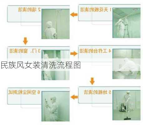 民族风女装清洗流程图