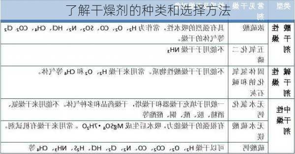 了解干燥剂的种类和选择方法